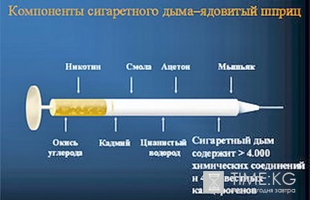 31 мая мировое сообщество отметит Всемирный день без табака. 31 мая мировое сообщество отметит Всемирный день без табака.