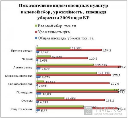 Кыргызская Республика обладает огромным потенциалом выращивания плодовых и ягодных культур, Кыргызская Республика обладает огромным потенциалом выращивания плодовых и ягодных культур,