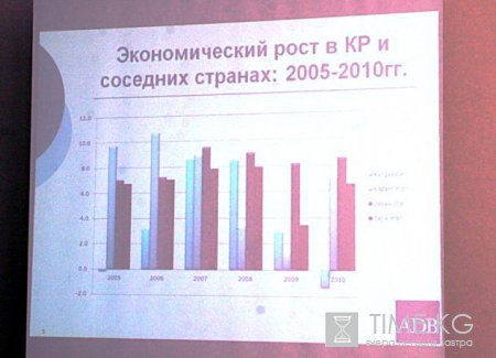 АБР о вопросах развития Кыргызстана