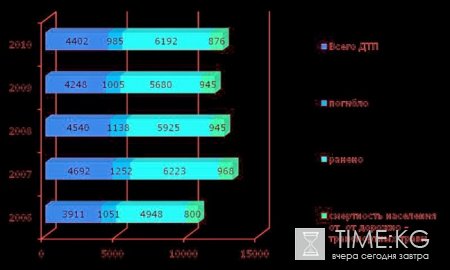 Страховой рынок Кыргызской Республики