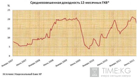 Угрожает ли дефолт Кыргызстану?