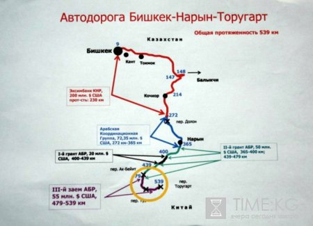 Дорога Бишкек – Торугарт обретает третье дыхание Дорога Бишкек – Торугарт обретает третье дыхание