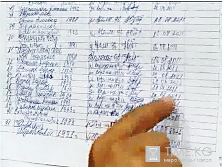 Состоялась контрольная проверка подписных листов, сданных в ЦИК кандидатами на должность Президента КР Состоялась контрольная проверка подписных листов, сданных в ЦИК кандидатами на должность Президента КР