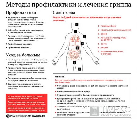 Грипп окреп и возвращается в Кыргызстан Грипп окреп и возвращается в Кыргызстан