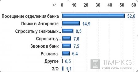 БАНКуем по крупному!