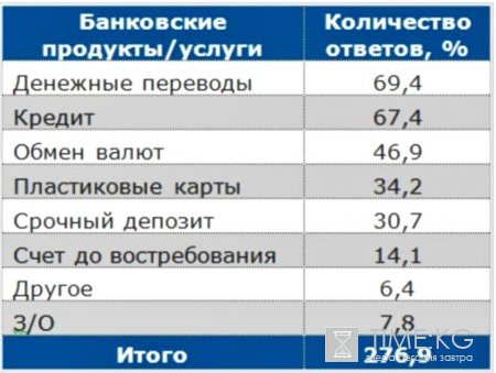 БАНКуем по крупному! БАНКуем по крупному!