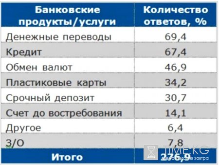 БАНКуем по крупному!