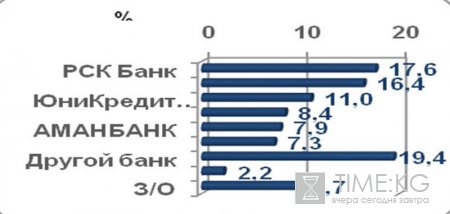 БАНКуем по крупному!