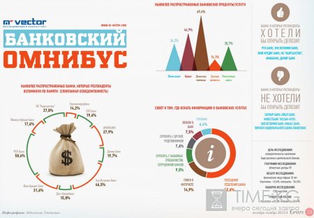 Банковский омнибус Банковский омнибус