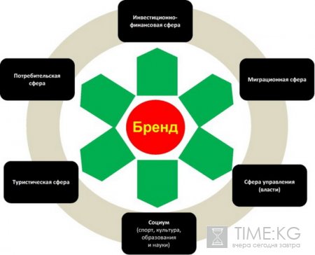 Бренд государства есть в 140 странах мира. Теперь он есть и в Кыргызстане! Бренд государства есть в 140 странах мира. Теперь он есть и в Кыргызстане!
