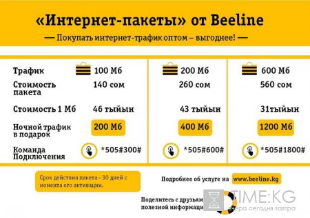 Beeline снижает цены на интернет-пакеты