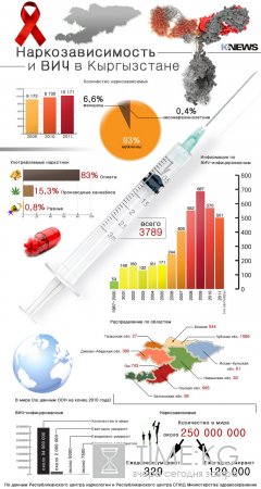 44% ВИЧ-инфицированных - женщины 44% ВИЧ-инфицированных - женщины